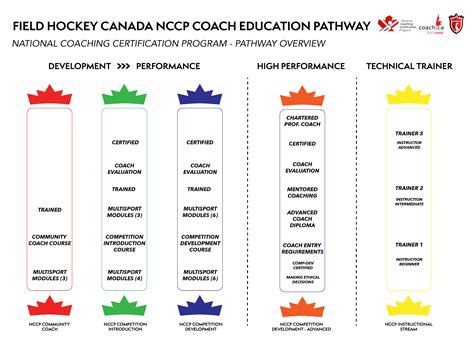 coaching rep hockey
